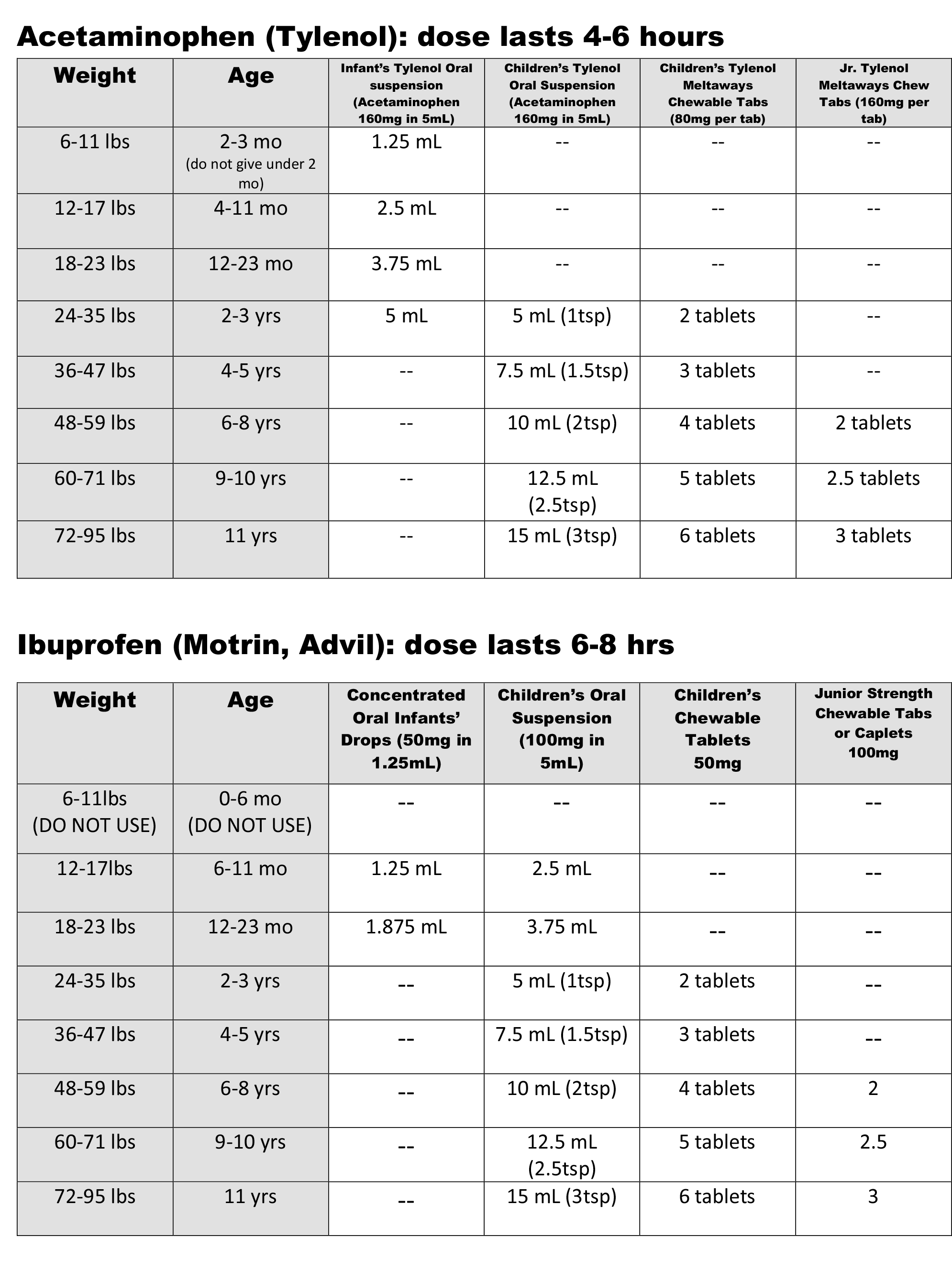 Tylenol And Motrin Dosing Chart